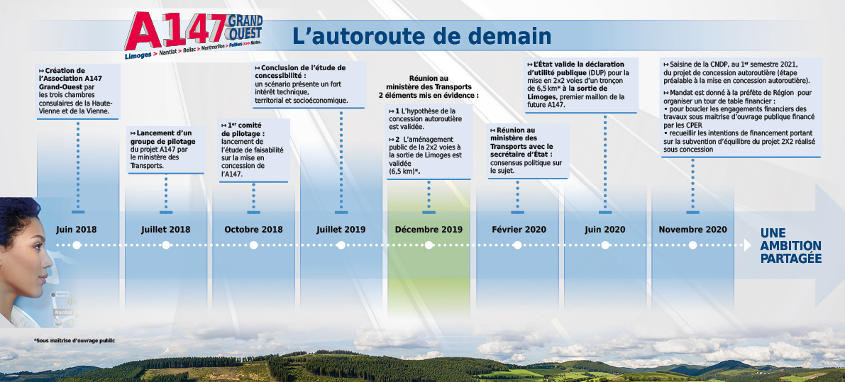 chronologie